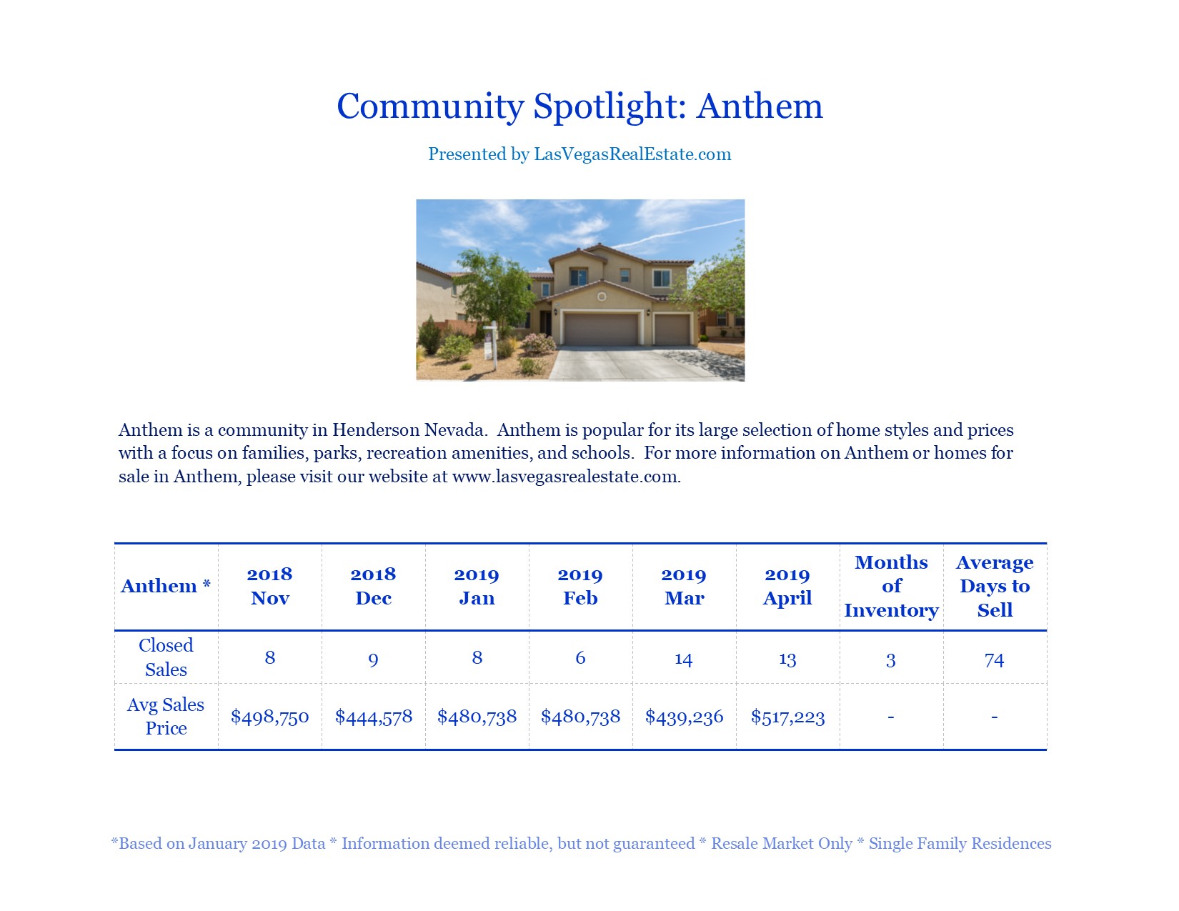 Community Spotlight - Anthem - LasVegasRealEstate.com